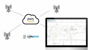 Inwaso-Dashboard mit Illustration von LoRaWAN Sendern von DREI mit AWS Cloud-Symbol