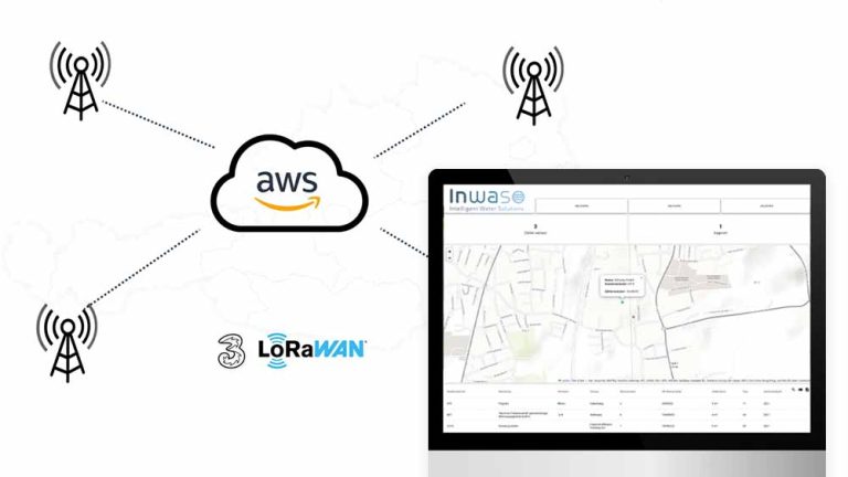 Inwaso-Dashboard mit Illustration von LoRaWAN Sendern von DREI mit AWS Cloud-Symbol